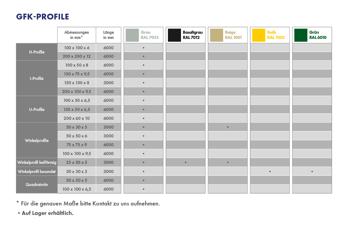 FRP profiles